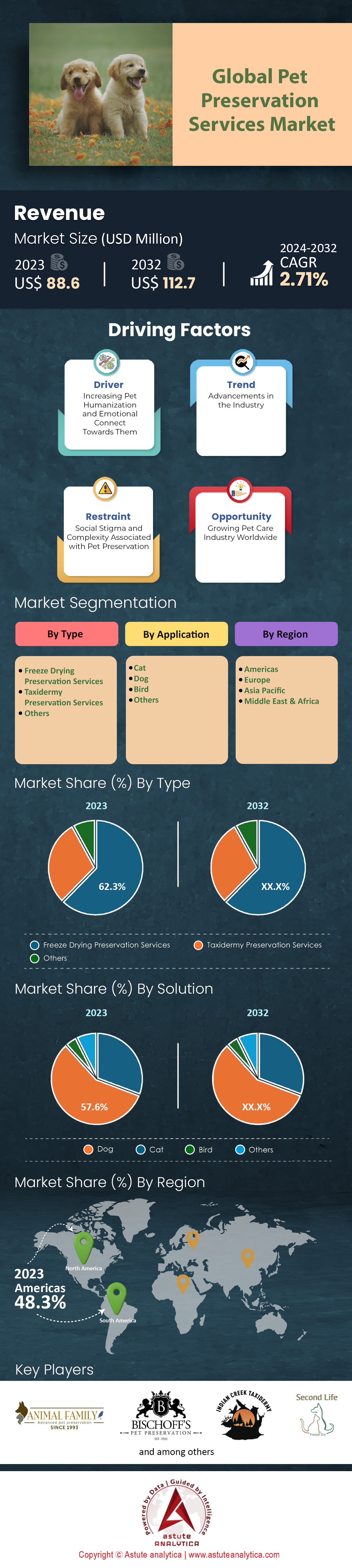Markt für Tierschutzdienste